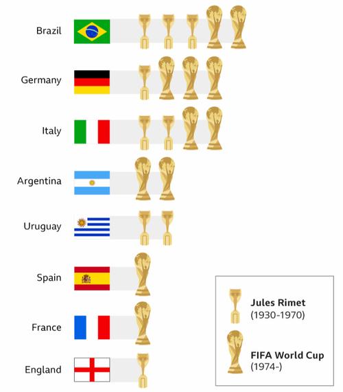 世界杯在哪里可以买到