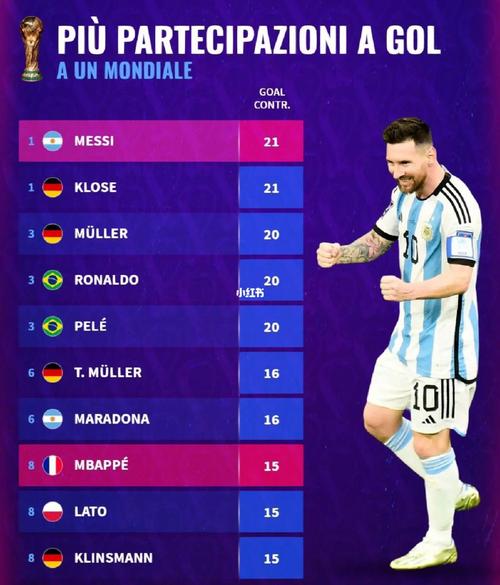 世界杯射手榜排行榜