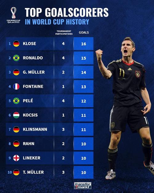 世界杯排行榜德国