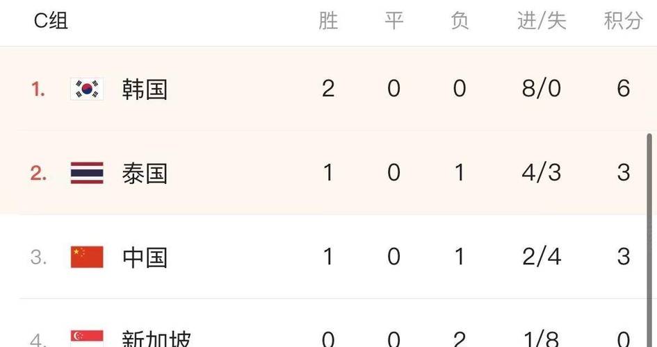 世预赛积分榜中国最新