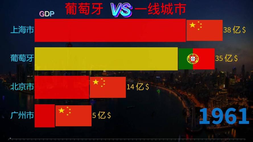 中国vs葡萄牙完整版