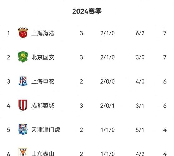 中超足球联赛积分榜最新排名