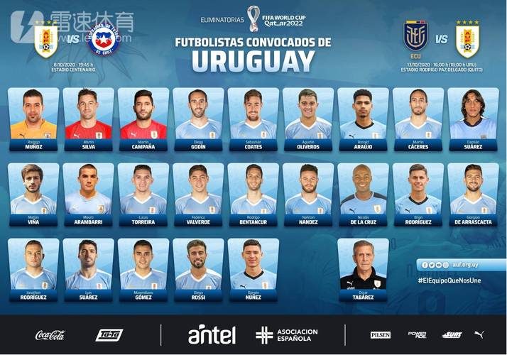 乌拉圭足球世界排名第几位