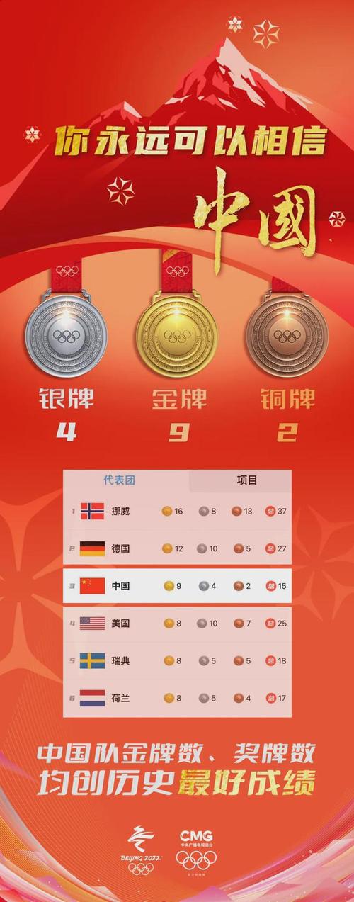 冬奥会金牌榜2022中国