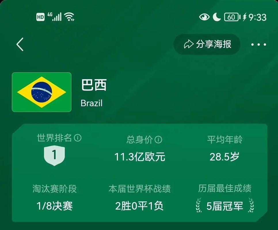 巴西VS韩国比分预测分析