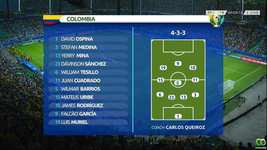 阿根廷vs哥伦比亚比分结果