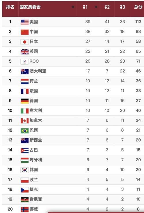东京奥运会多少个国家参加的相关图片